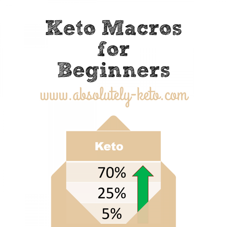 keto macro calculator for beginners