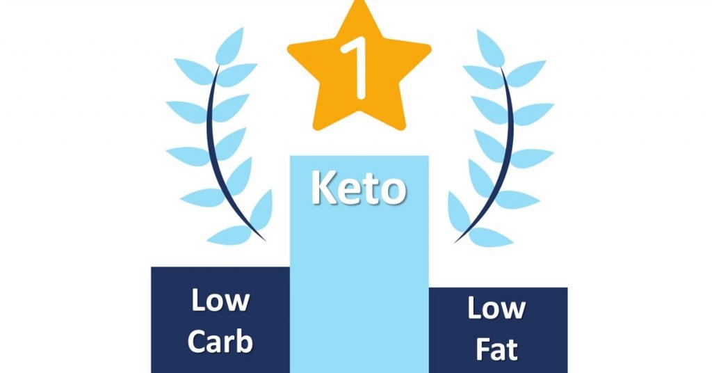 Low Carb vs Keto vs Low Fat on winners podium